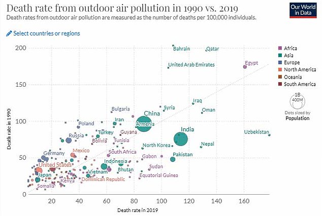 It may come as a surprise that the country with the highest death rate is not Nepal but, in fact, Uzbekistan