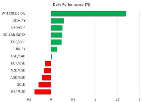 A chart showing asset price moves, 5th June 2023