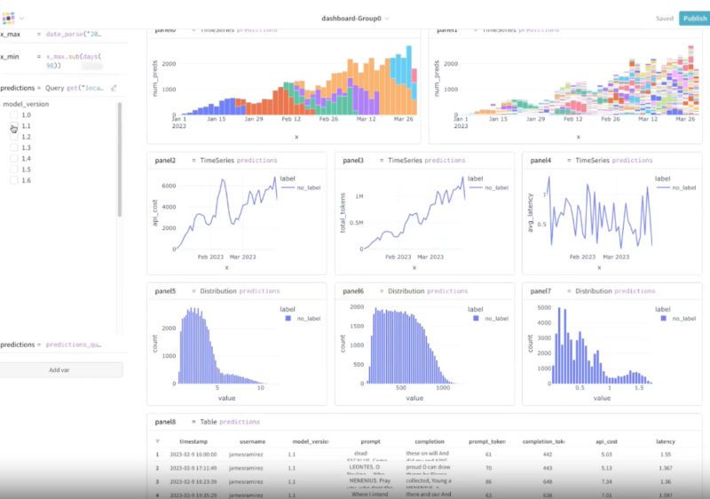 Production monitoring enables real-time metrics with the most relevant visualizations and flexible, dynamic querying for an organization’s particular use case.