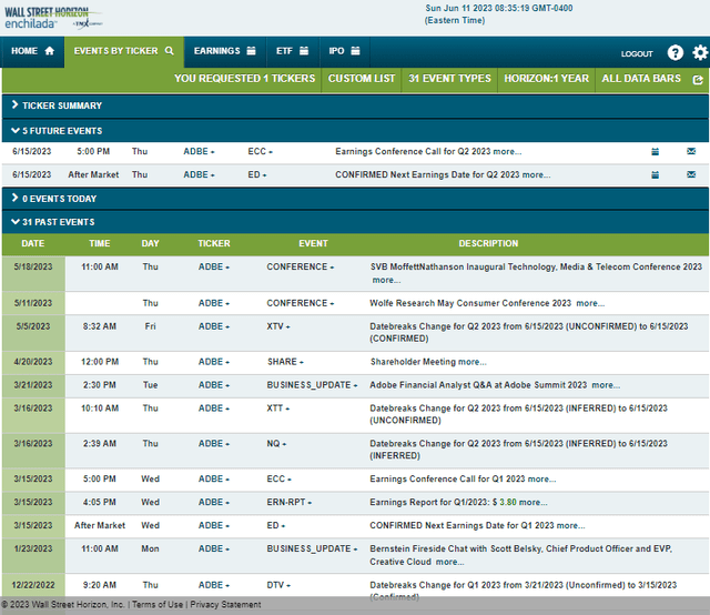 Corporate Event Risk Calendar