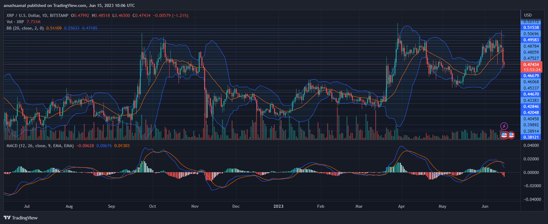 XRP