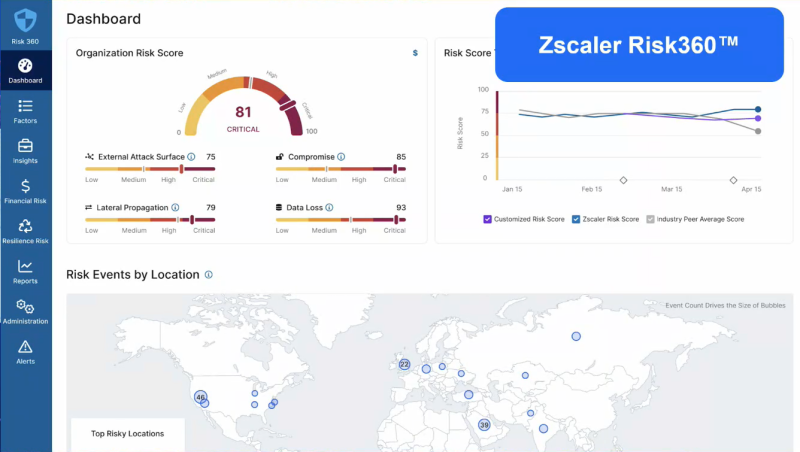 Zscaler Risk360