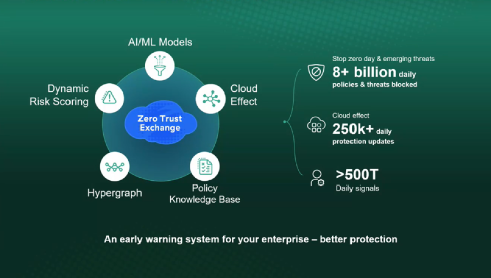 Zscaler early warning system