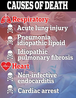 Two  of the five deaths were put down to heart disorders, including one cardiac arrest. Respiratory complications were blamed for the others, with one caused by inhalation of fat ¿ a known potential consequence of vaping