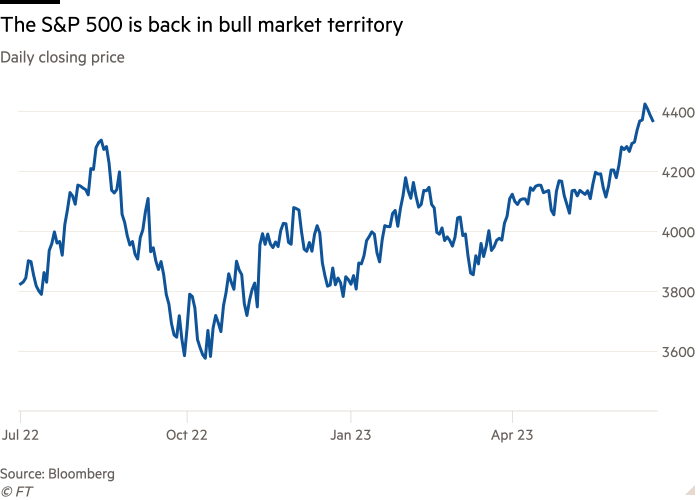 Line chart of Daily closing price showing The S&P 500 is back in bull market territory