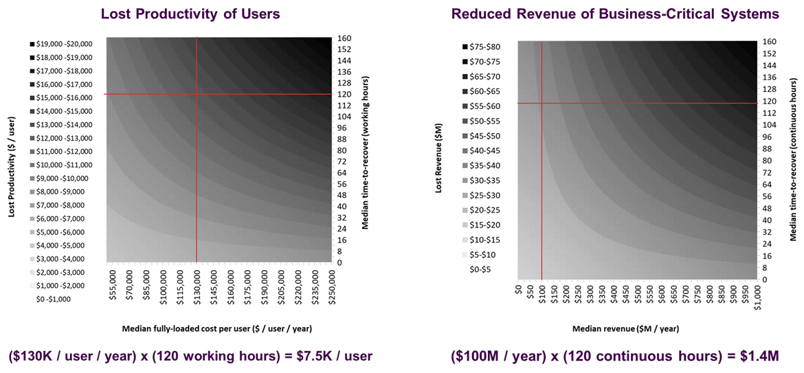 How High Speed Data Backup Reduces Downtime