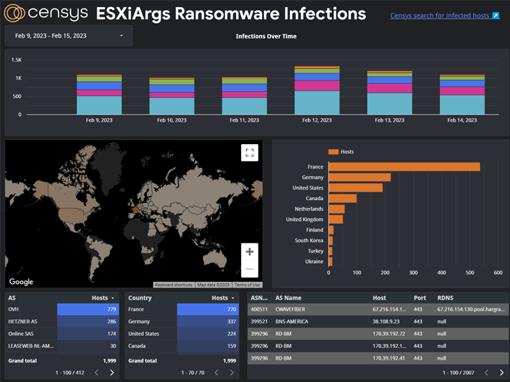 ESXiArgs Ransomware