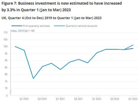 UK business investment