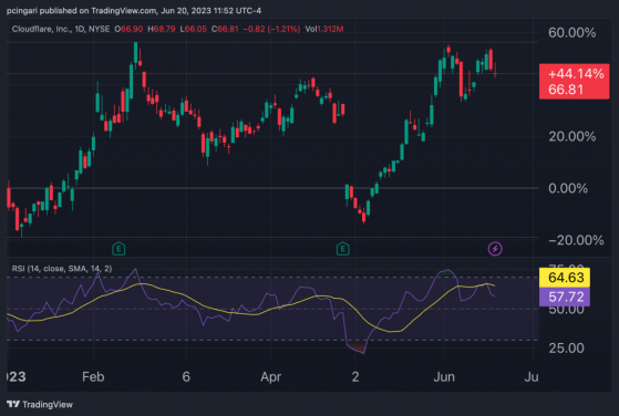 Brace for Impact: These 5 Overvalued Stocks Face Bearish Pressure In Impending Market Reversal