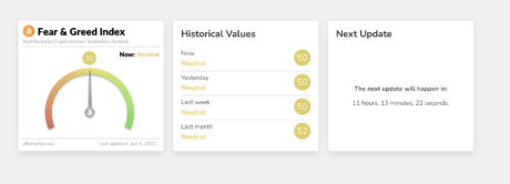 Crypto market sentiment neutral