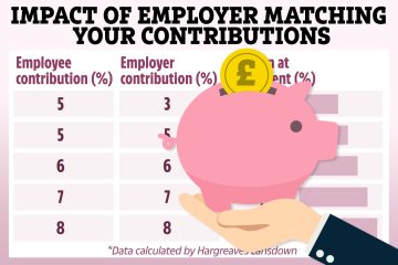 Little-known way to DOUBLE your pension pot with free cash - are you eligible?