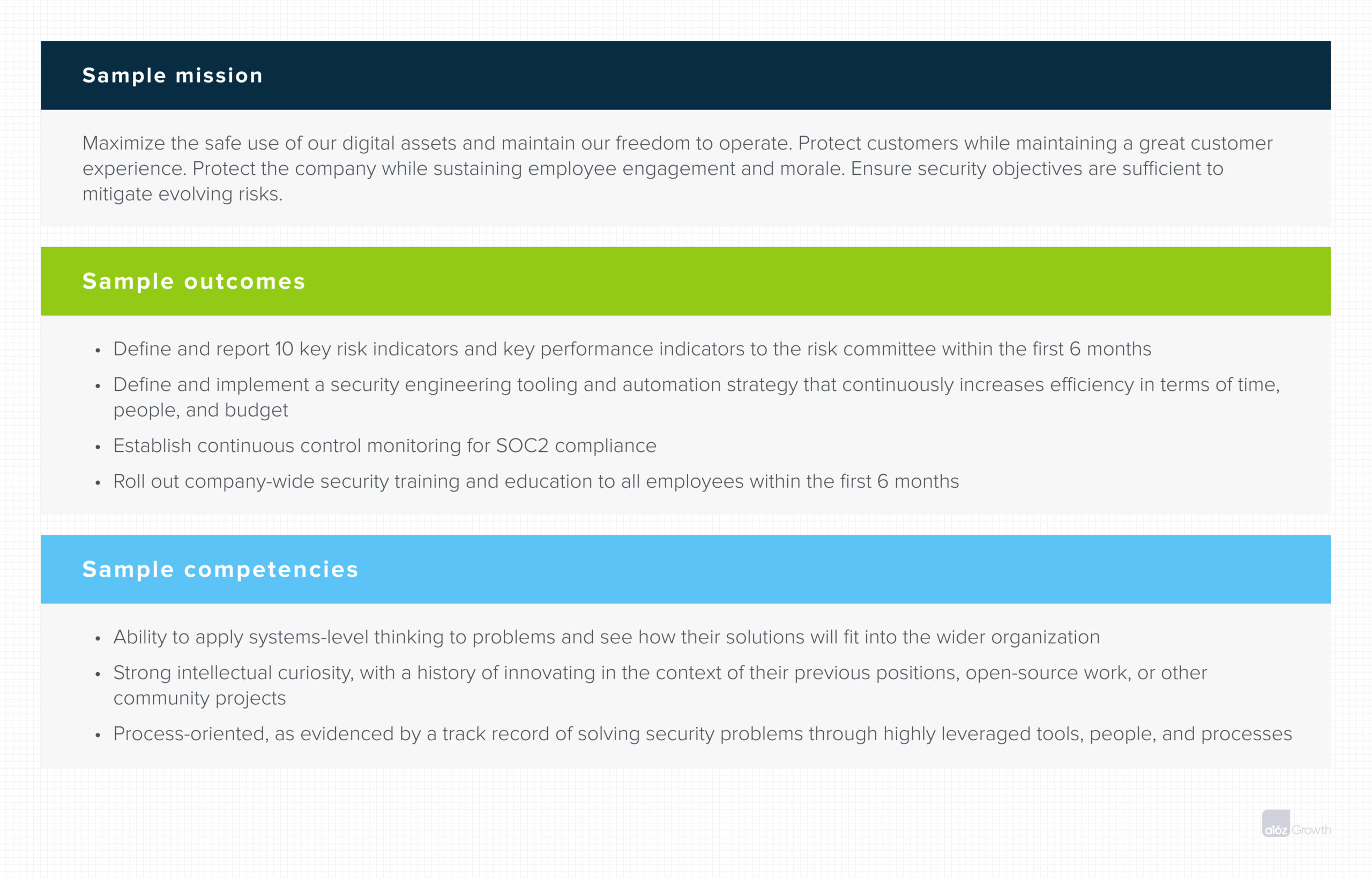 Sample MOC for CISO