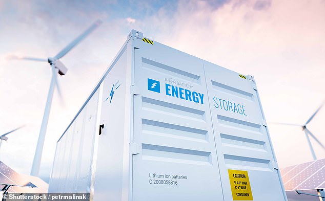 Complex: Harmony Energy Income Trust builds and operates lithium battery storage plants