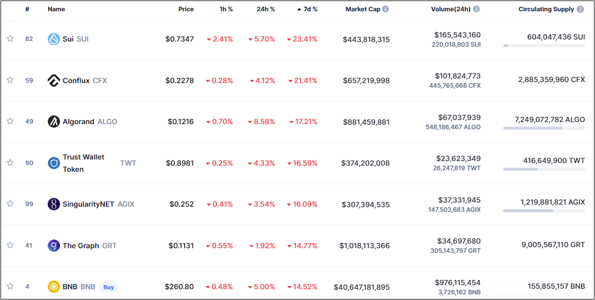 Altcoins