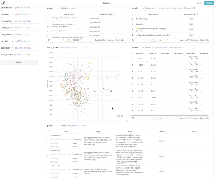 W&B Weave uses state-of-the-art techniques and visualizations, making it easy for developers to explore data, evaluate models and experiment with ML building blocks seamlessly.