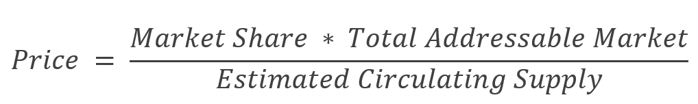 Formula for Estimating Price Using Total Addressable Market Method