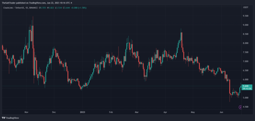 Chainlink LINK LINKUSDT