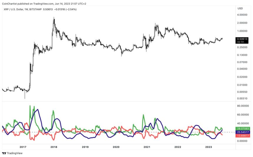 XRP