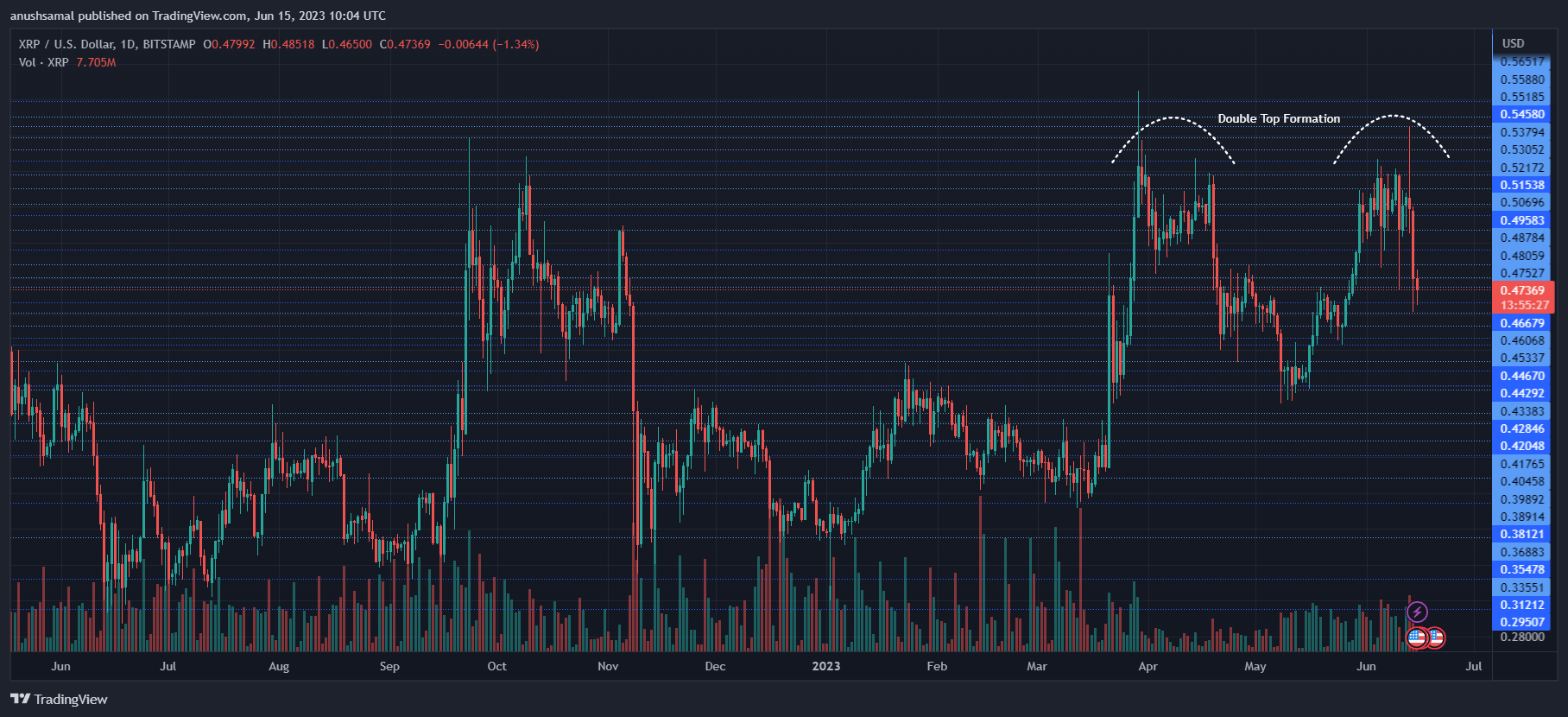 XRP