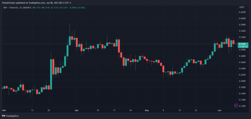 Ripple XRP XRPUSDT