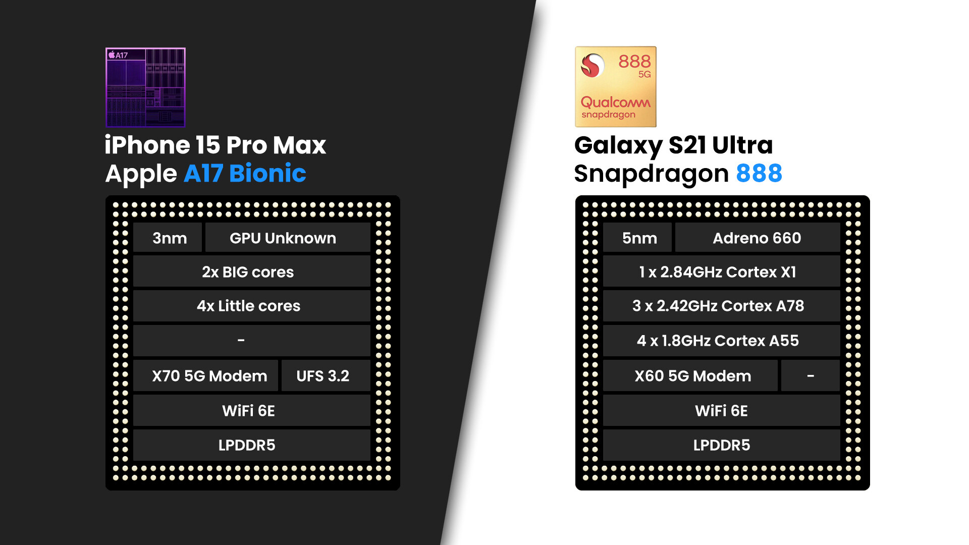 iPhone 15 Pro Max vs Galaxy S21 Ultra: Can an aging Samsung flagship still be competitive?