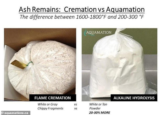 There is also a difference in the remains of flame cremation compared to water cremation