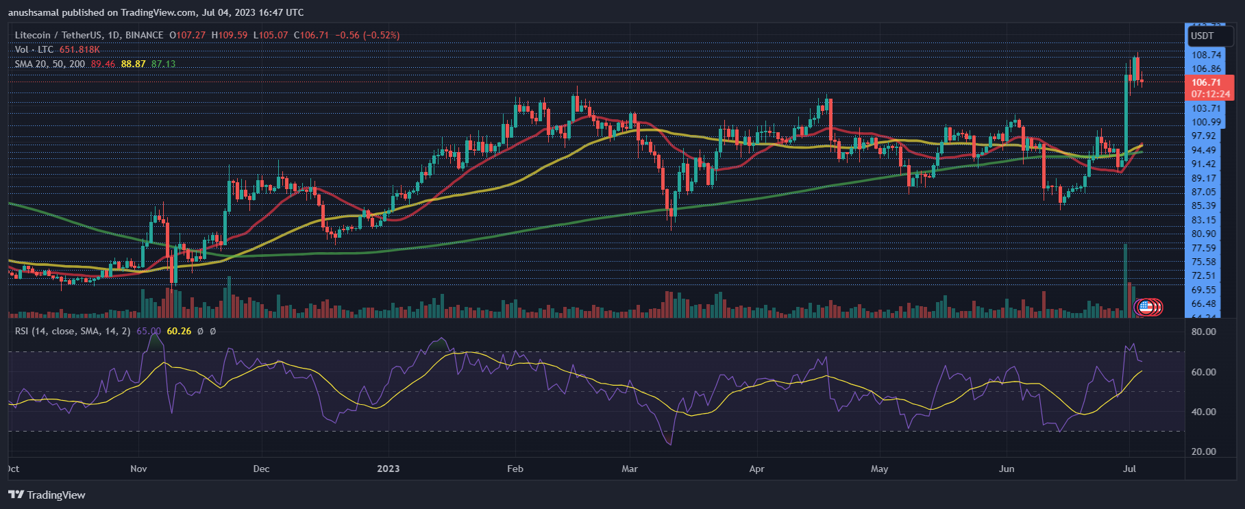 Litecoin