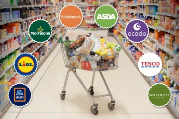 UK's cheapest supermarket this month is revealed and it's £17 less than rival 