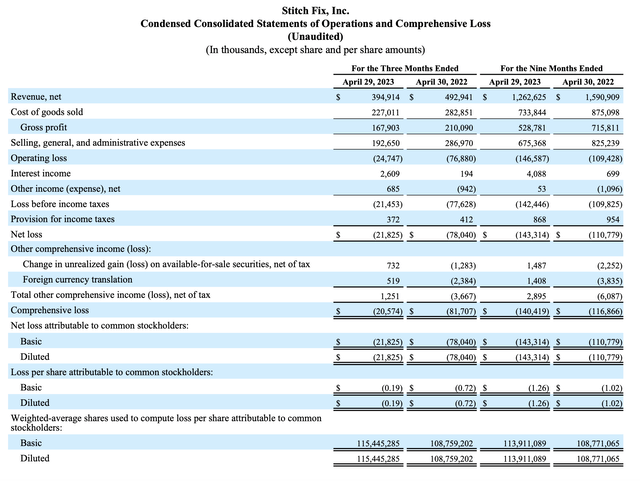 Stitch Fix Q3 results