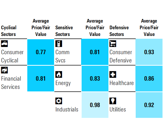 Price vs fair value plot