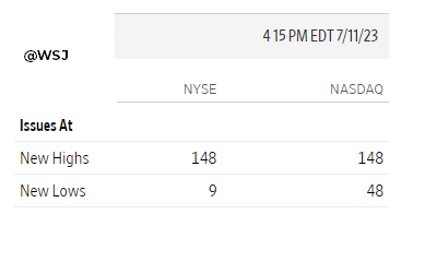 NYSE NASDAQ New Highs New Lows