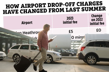 Holiday warning over airport charges adding to bills - how much will you pay?