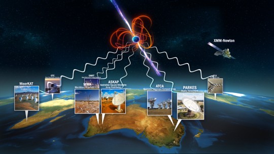 HIDING IN PLAIN SIGHT, ASTRONOMERS FIND NEW TYPE OF STELLAR OBJECT MeerKAT?Credit: South African Radio Astronomy Observatory (SARAO), Gran Telescopio Canarias?Credit: Daniel L?pez/IAC, Murchison Widefield Array?Credit: Marianne Annereau, Giant Metrewave Radio Telescope?Credit: NCRA, Australian SKA Pathfinder?Credit: CSIRO/Dragonfly Media, Australia Telescope Compact Array?Credit: CSIRO, Parkes Radio Telescope, Murriyang?Credit: CSIRO, Very Large Array?Credit: AUI/NRAO, XMM-Newton?Credit: European Space Agency