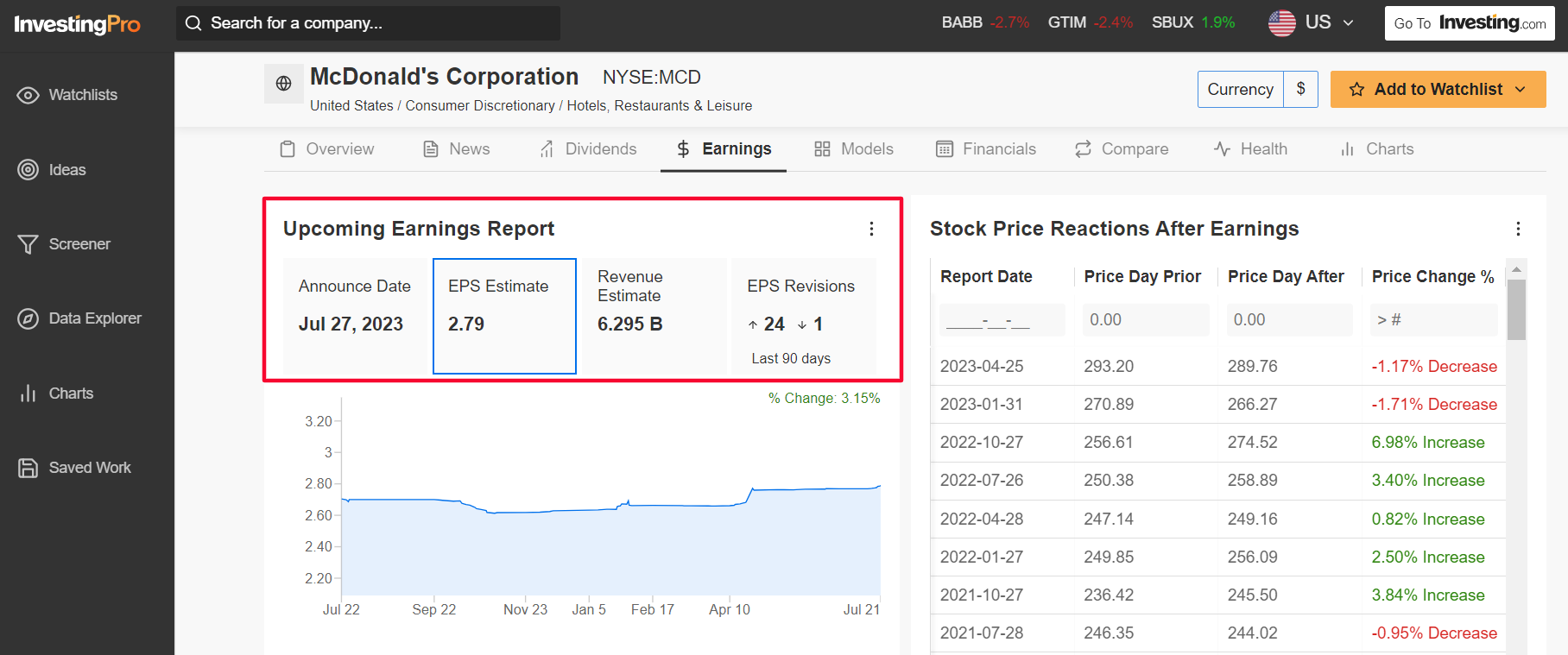 MCD earnings