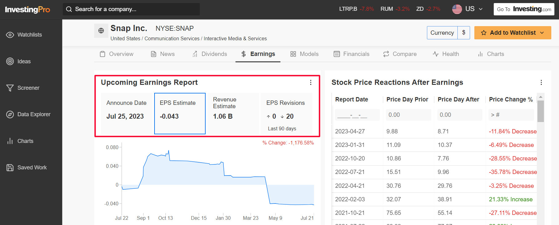 SNAP earnings