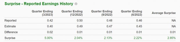 Zacks Investment Research