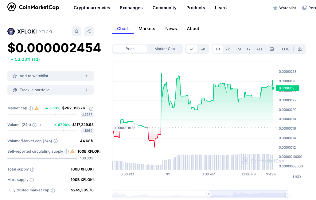 XFLOKI price chart