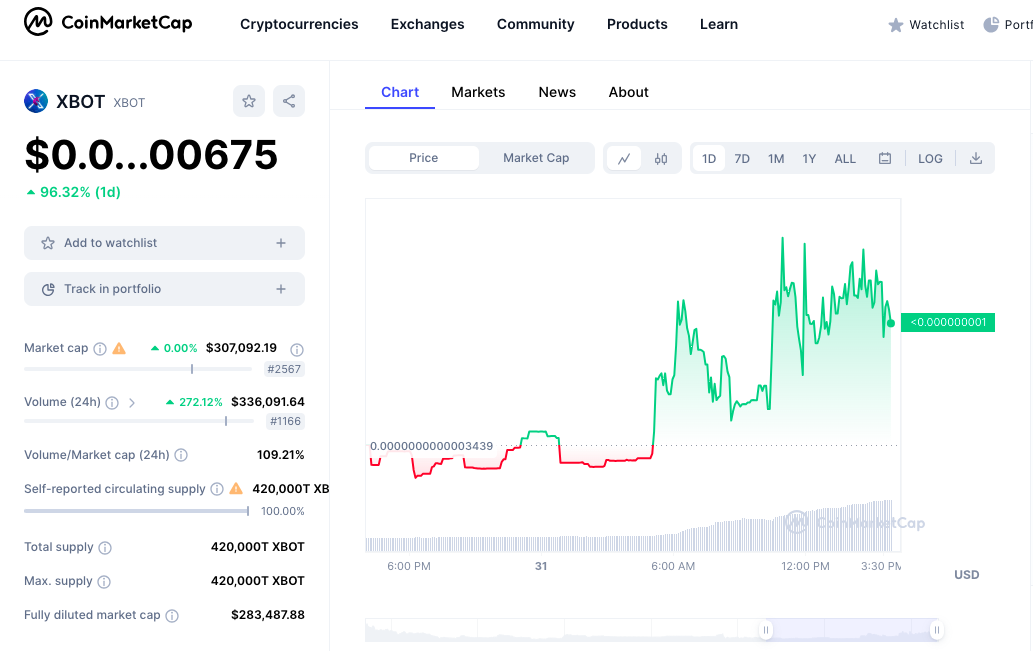 XBOT price chart