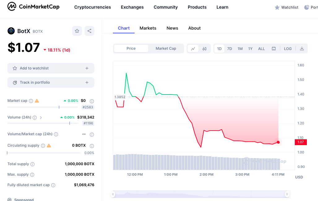 BotX price chart