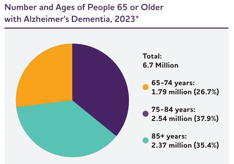 The above pie chart was created from data from Rajan et al. The percentages do not total 100 due to rounding