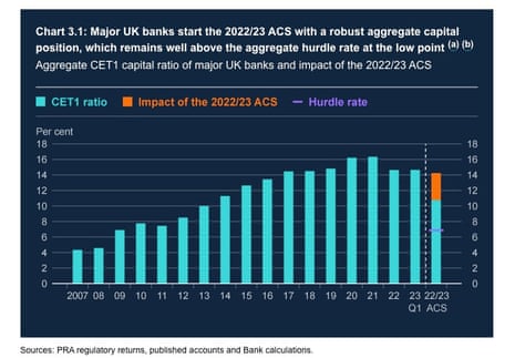 UK banks stress tests