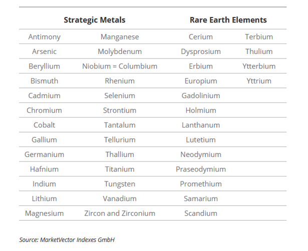 Table 1