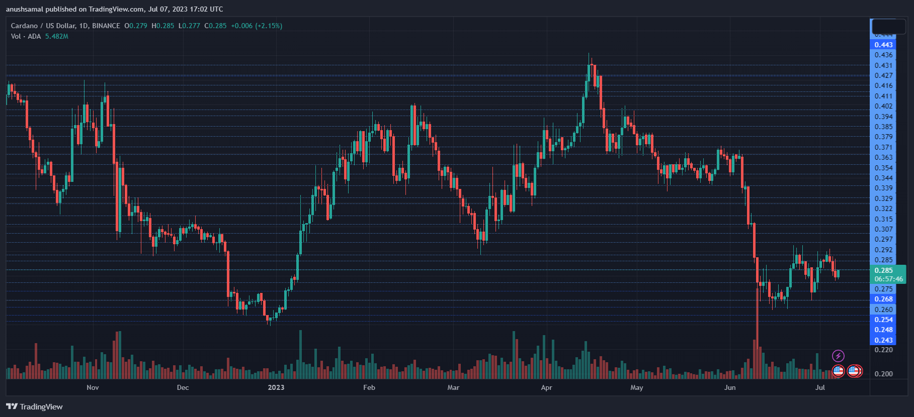 Cardano