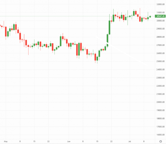 Crypto Daily: Bitcoin volumes suffer as traders await BlackRock ruling