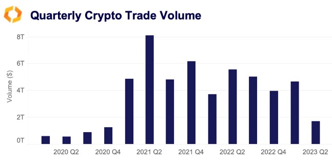 Crypto