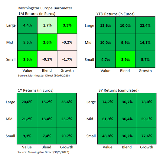 Heat maps