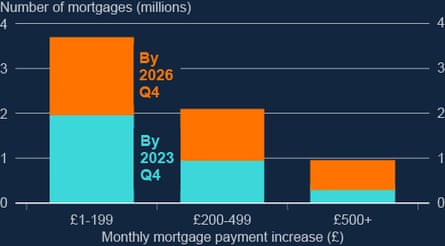 A chart from the Bank of England’s financial stability report