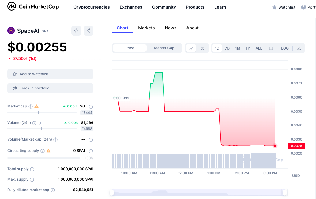 SpaceAI price chart