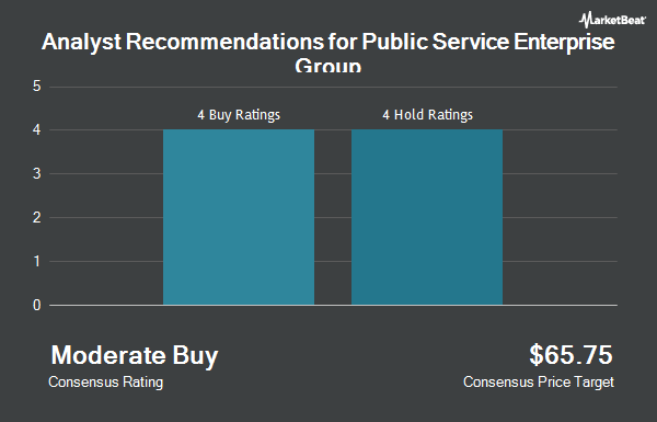 Analyst Recommendations for Public Service Enterprise Group (NYSE:PEG)