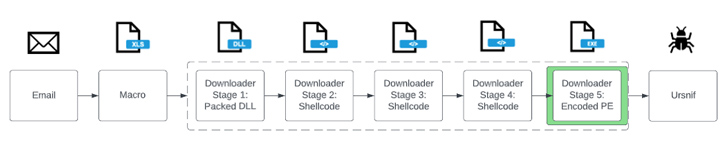 Banking Trojan